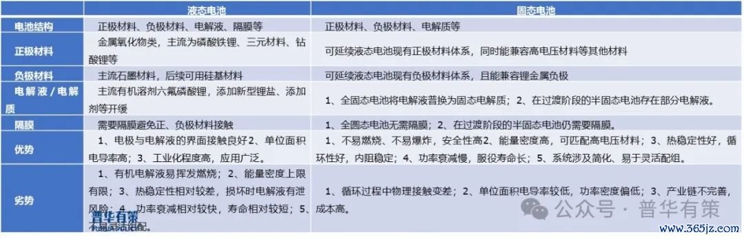尊府来源：普华有策