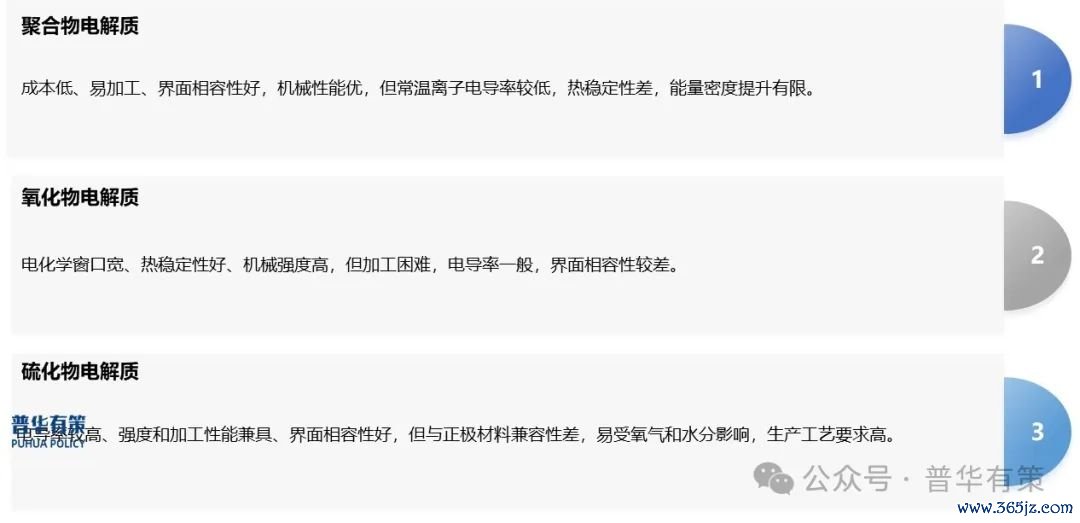 尊府来源：普华有策