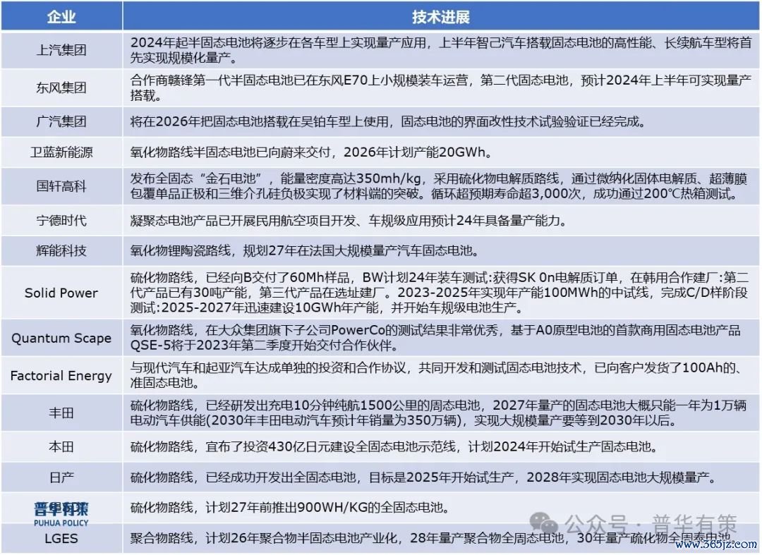 尊府来源：普华有策